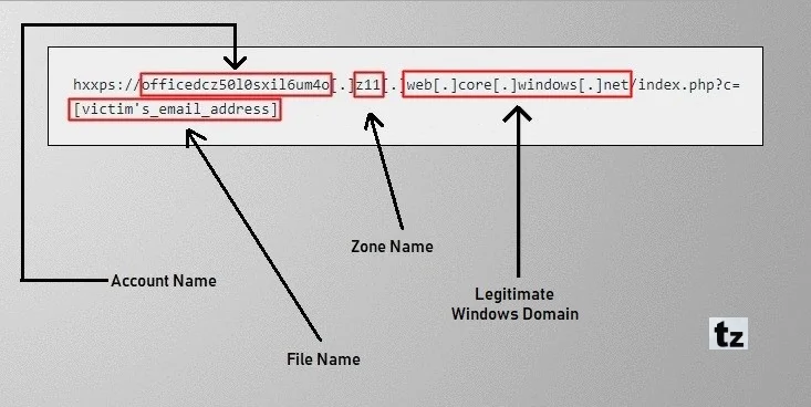 Azure Blob Storage Example