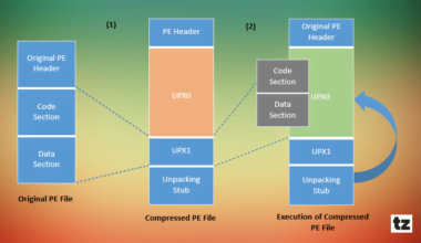 UPX Packer Structure
